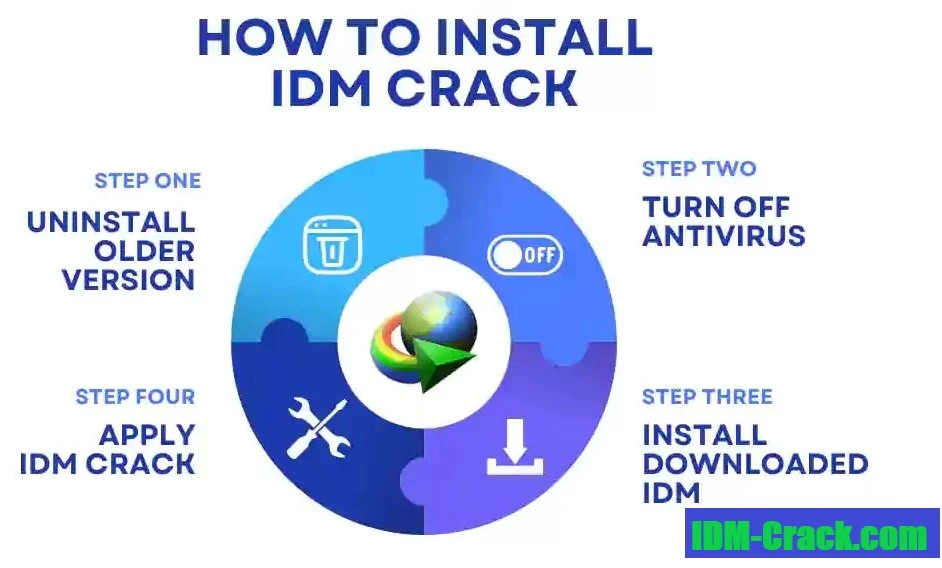 How to Install IDM Crack